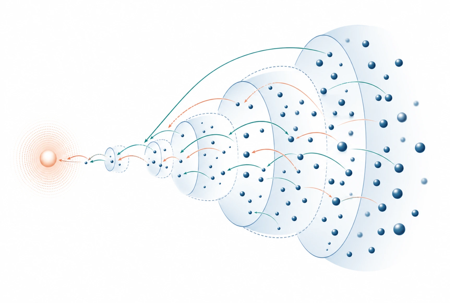 A multiscale cascade of particles moving through shrinking energy shells toward a zero-energy condensate.